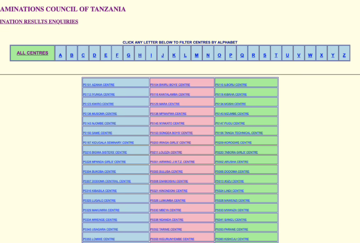 matokeo ya kidato cha sita 2025